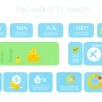 Visualize the net salary in Germany with key statistics and deductions for easy understanding.